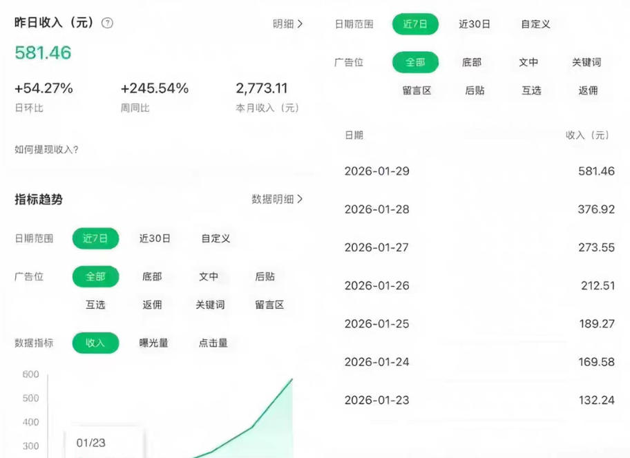 公众号订阅号流量主智能体玩法教学，不费脑子，每天几分钟，轻松日入5张 